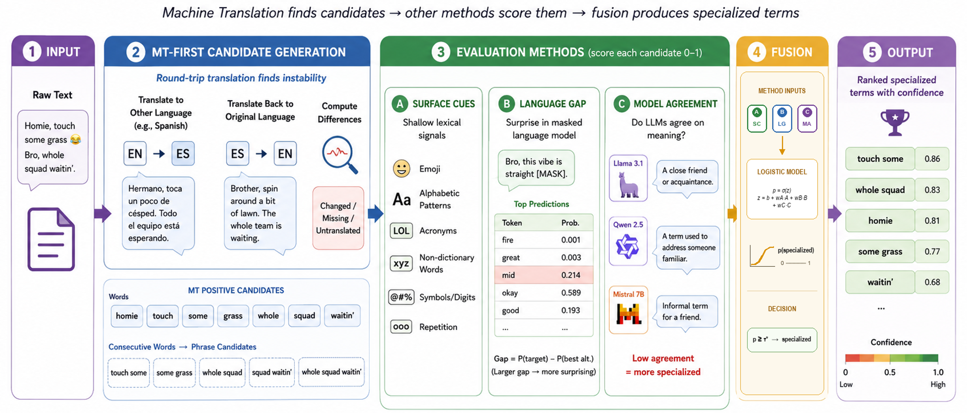 CADS context-aware detection pipeline